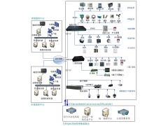 變電站綜合環境監控系統