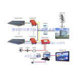 可多為太陽能分布式光伏系統 微電網太陽能光伏系統