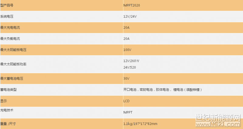 MPPT20技術參數