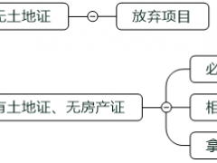 光伏平價上網初期可以優先啟動哪些項目？