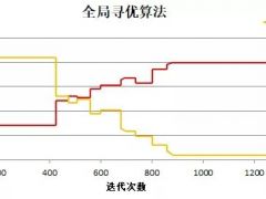 風電大基地建設破局丨如何進行風電場全局尋優(yōu)