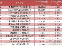 氫燃料電池汽車6月裝機量環比上漲156.4% 頭部特征顯現