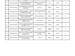 國家重點研發計劃“物聯網與智慧城市關鍵技術及示范”重點專項2019年度擬立項項目公示清單