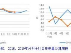 中電聯(lián)：1-10月并網(wǎng)風(fēng)電2.0億千瓦、風(fēng)電新增1466萬千瓦、風(fēng)電投資同比增長79.4%（附文）