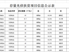 湖南發(fā)布光伏扶貧項目核查和信息修正工作的通知