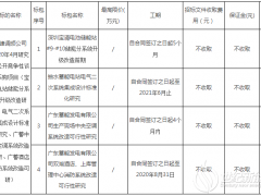 儲能招標丨深圳寶清儲能電站儲能系統整體性能進行評估測試