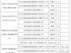 龍源電力573臺風(fēng)機打包技改招標(biāo)：包括遠(yuǎn)景、華銳、歌美颯、聯(lián)合動力等企業(yè)風(fēng)電機組！