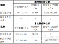 易事特上半年凈利潤同比下降30.95% 已變?yōu)闊o控股股東、無實控人狀態(tài)