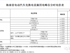 12月1日起執(zhí)行！海南完善電動(dòng)汽車峰谷分時(shí)電價(jià)政策