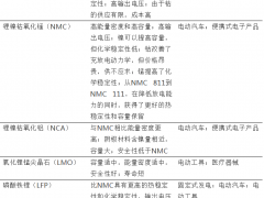 《全球電池和電力儲能技術(shù)創(chuàng)新專利分析》摘要