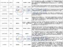 2月簽約300輛！中國氫能重卡規?；瘯r代來臨