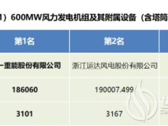 華能1375MW風(fēng)電項(xiàng)目機(jī)組(含塔筒招標(biāo)結(jié)果公示！