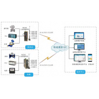 智慧城市·智慧供熱系統