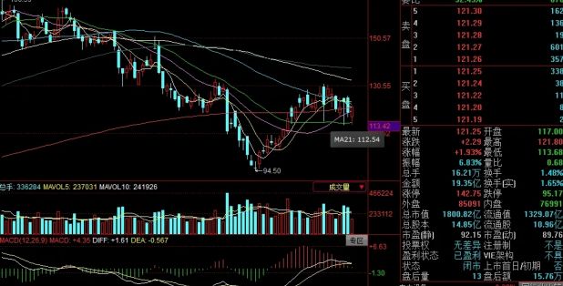 一天蒸發268億、20厘米跌停上熱搜！陽光電源怎么了？