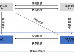 古瑞瓦特儲能系統|工商業儲能 3S 詳細解讀