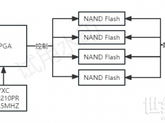 存儲與計算 可編程差分振蕩器YSO210PR應用于服務器