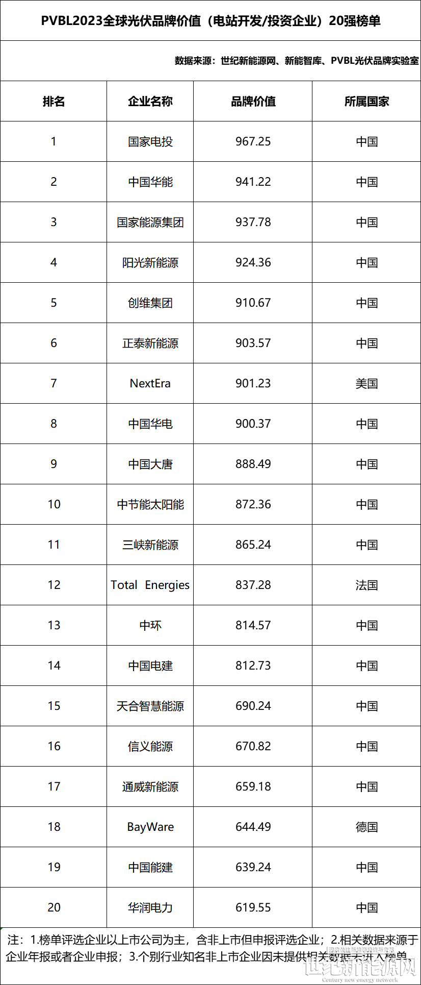 2020第二屆中國戶用光伏大會