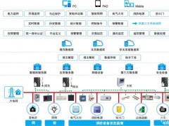 淺述城市綜合管廊電氣設(shè)計(jì)