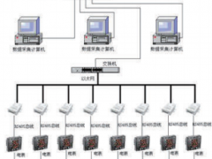 淺析安科瑞能耗遠(yuǎn)程在線監(jiān)測(cè)系統(tǒng)在工業(yè)節(jié)能中的應(yīng)用