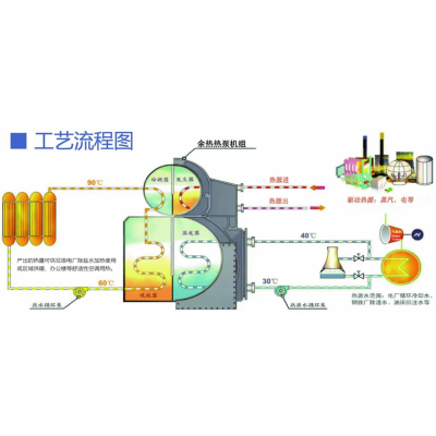 循環(huán)冷卻水余熱回收利用