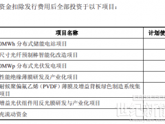 950MWh至315MWh！中天科技10億分布式儲能計劃調(diào)整