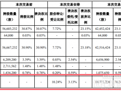 陽光電源收購一家上市公司！