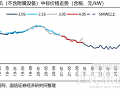 12家整機商“歃血為盟”，風機價格或觸底反彈