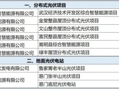 叫停項目！拋售公司！多家央企集體“撤離”光伏業(yè)務(wù)