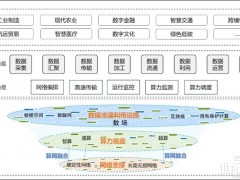 涉及光伏！國家數(shù)據(jù)基礎設施建設指引（征求意見稿）發(fā)布