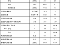 國(guó)家能源局：1-10月光伏新增裝機(jī)容量181.3GW