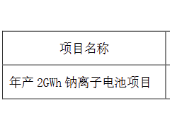 年產2GWh鈉離子電池項目擬延期