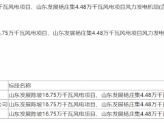 三一重能預中標212.3MW風電項目