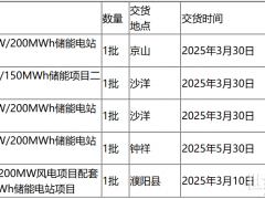 限價0.629元/Wh！天順風能477WM/954MWh儲能系統(tǒng)集采！