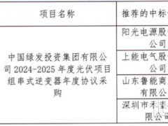 陽光、上能、禾望等入圍中國綠發(fā)5GW組串式逆變器集采大單