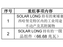 風范股份：擬對海外硅片業務應收賬款進行債務重組！