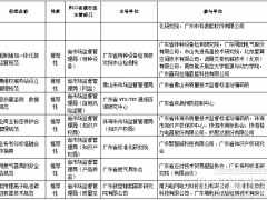 廣東省地方標準“氫能制儲加一體化裝置運營規范”成功立項