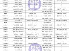 40家業績預告出爐！已有儲能企業狂降772%