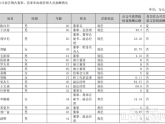 領湃科技副總辭職！