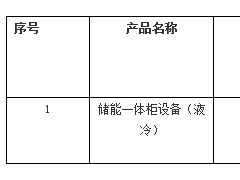 0.82元/Wh！南方電網2025年度25MWh儲能一體柜設備框架招標