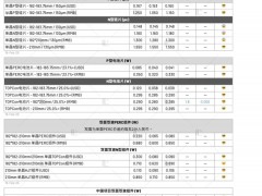 組件分布式部分型號上漲 靜待政策發酵（2025.2.20）