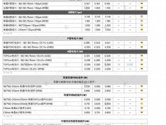 G12R TOPCon電池片均價漲至0.285元/W 顆粒硅漲至37元/kg? （2025.2.19）